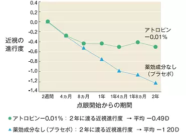 対象者
